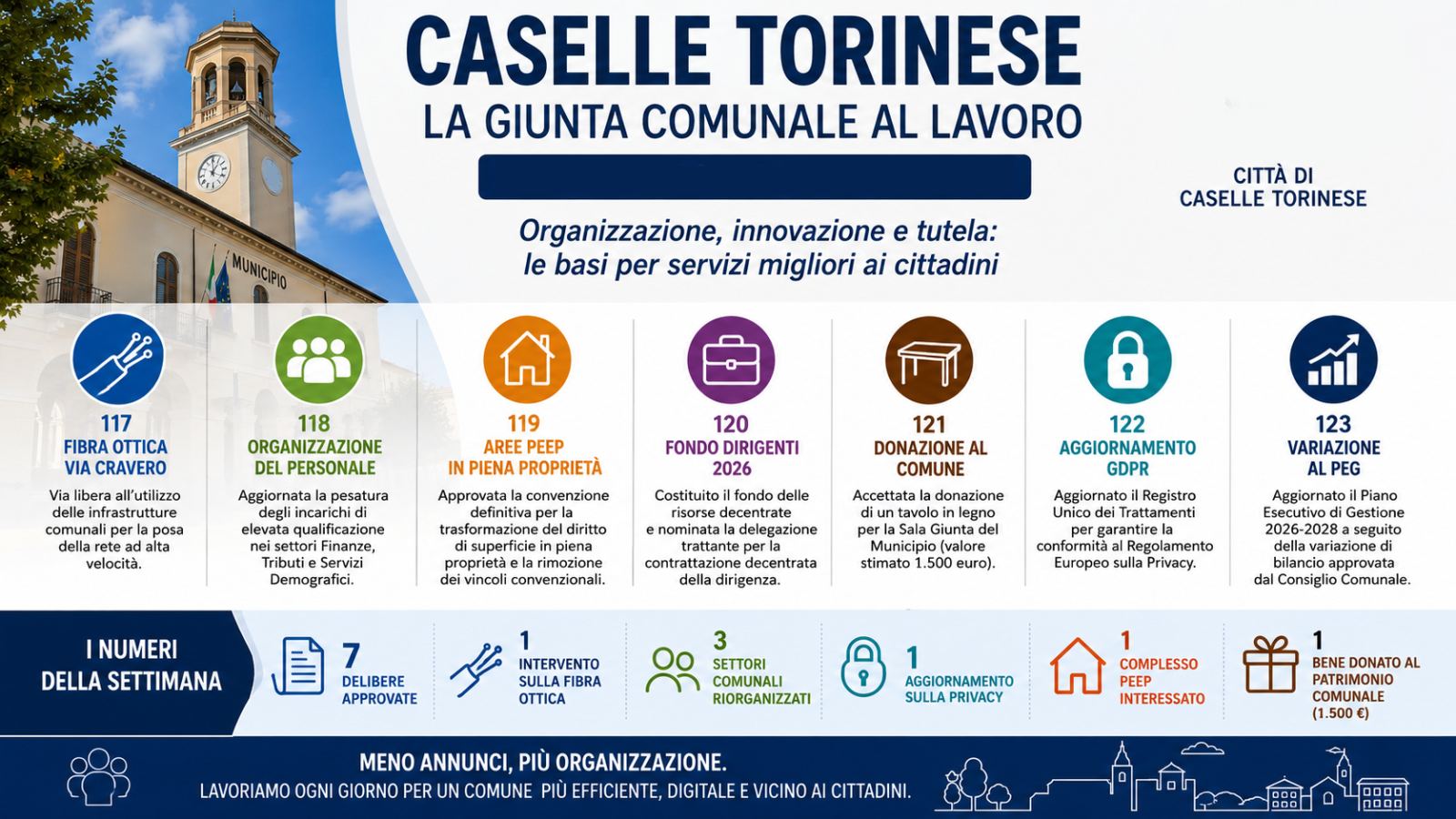 Settimana 27 – Caselle mette ordine alla macchina comunale: fibra, uffici e servizi verso il futuro