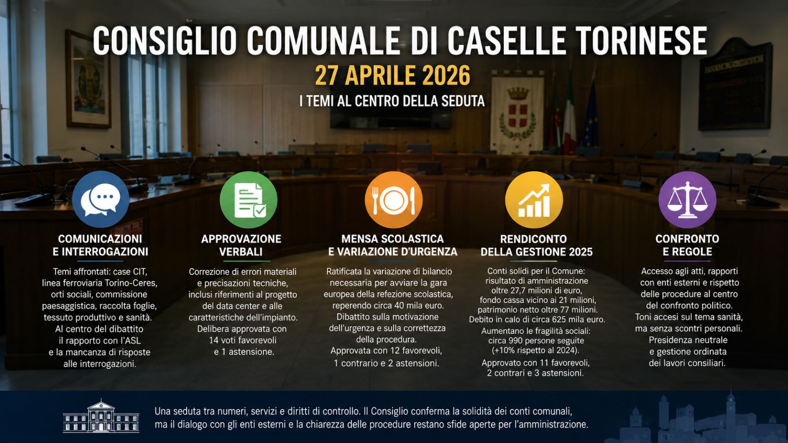 Consiglio  del 27/04/2026  Caselle, tra bilanci e servizi il Consiglio si divide sulle regole: la sanità accende il confronto