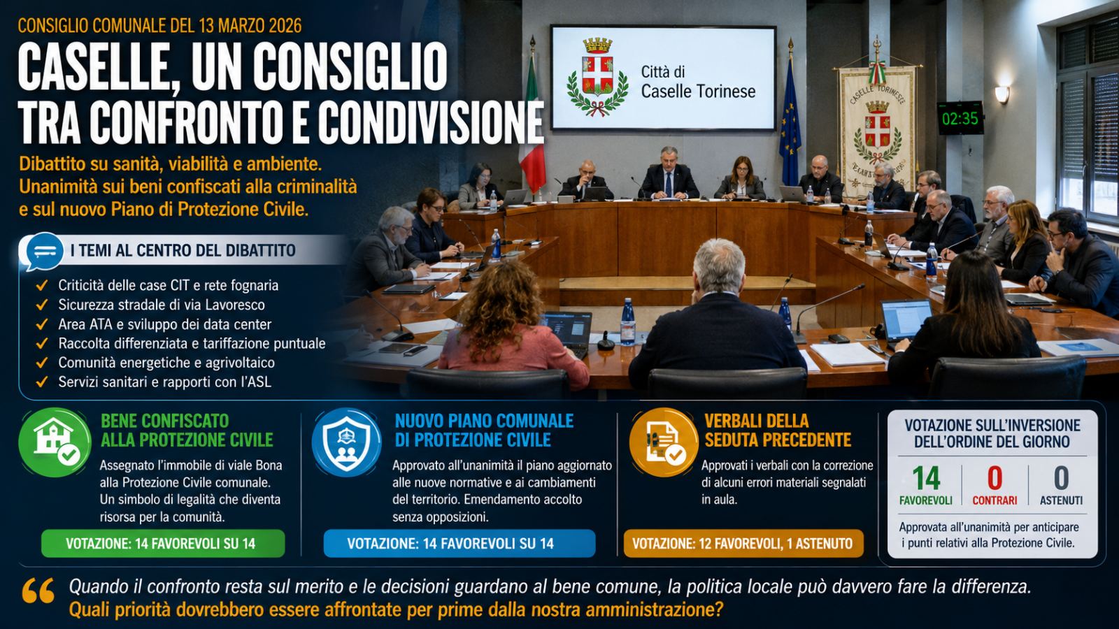 Consiglio del 13/03/2026 un Consiglio che parla di territorio: tra interrogazioni, legalità e Protezione Civile la politica ritrova il confronto