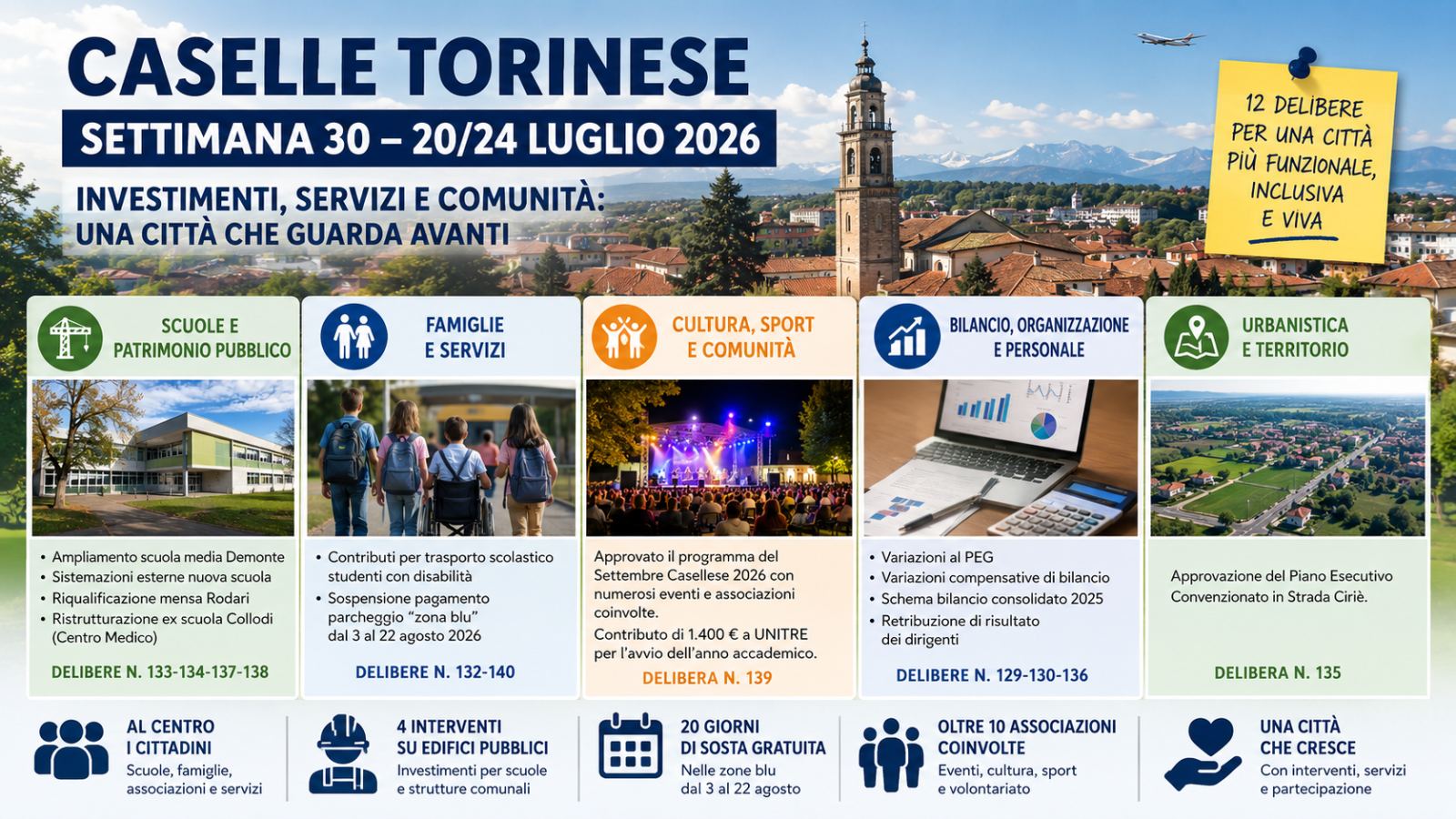 Settimana 30, Caselle investe sul futuro: scuole, servizi ed eventi al centro delle decisioni