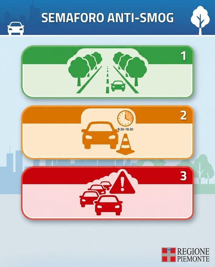 🚗🍃 Torna attivo il Semaforo Anti-Smog in Piemonte: dal 15 settembre ripartono…