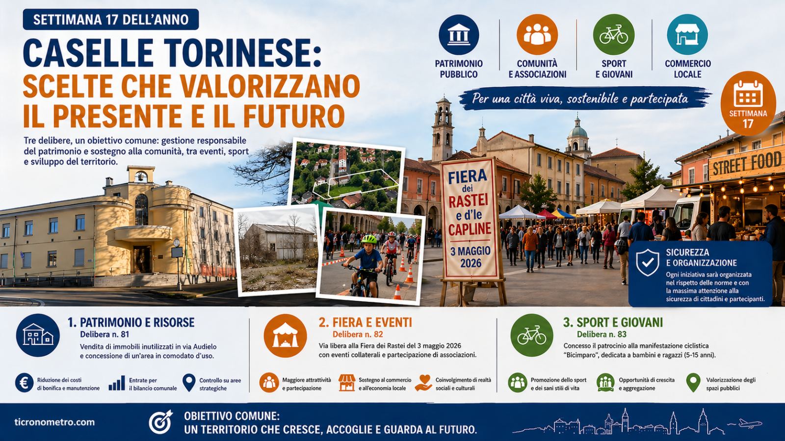 Settimana 17 – Patrimonio in uscita, eventi in crescita