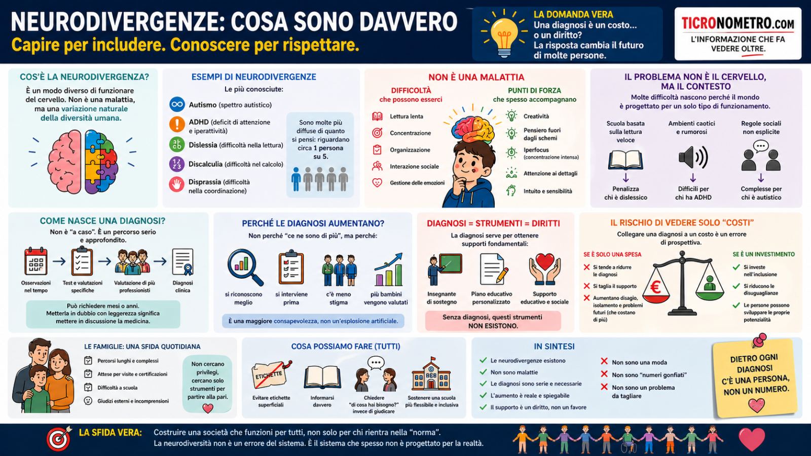 Neurodivergenze: Cosa sono davvero