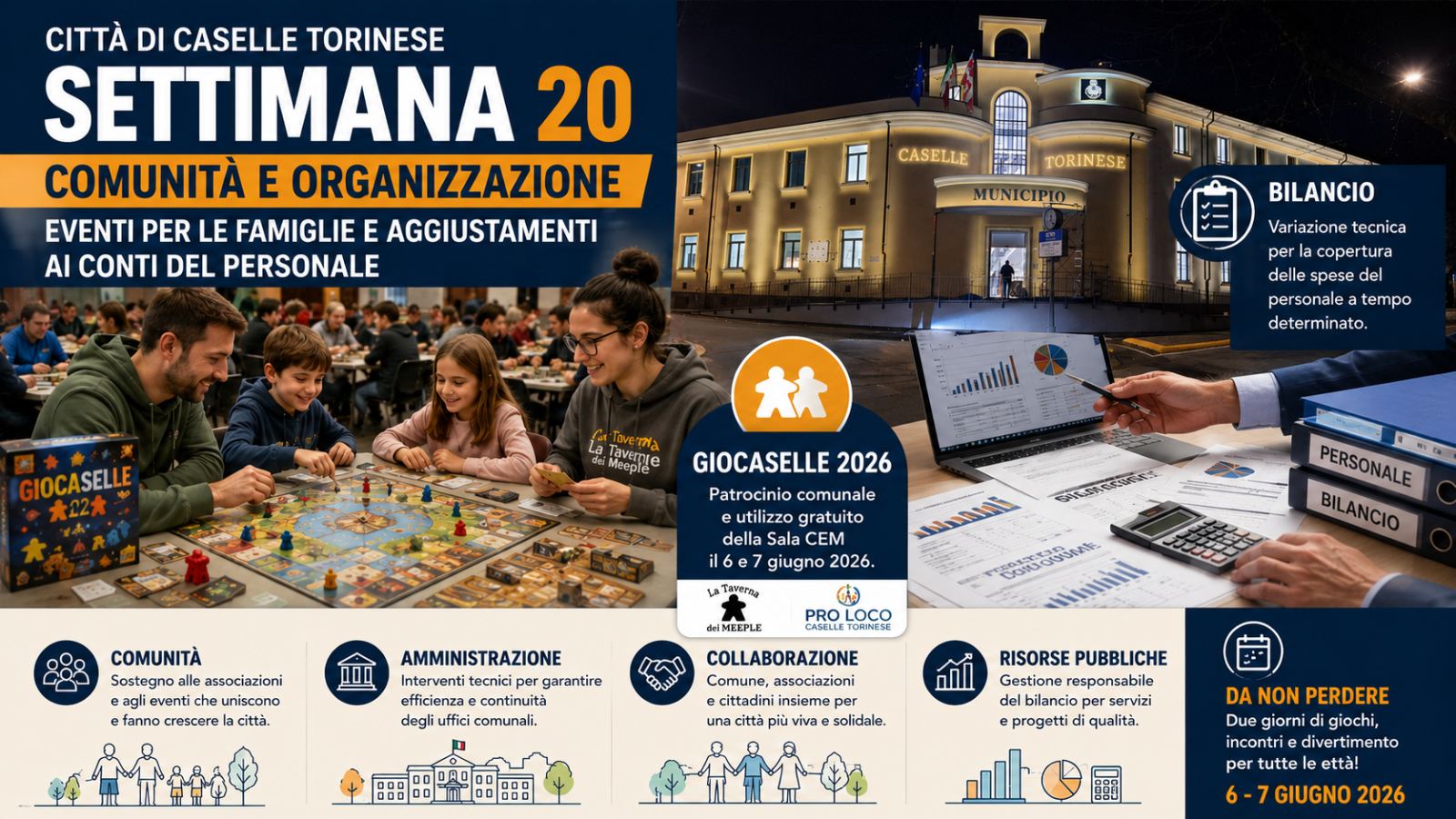 Settimana 20 – Caselle punta su comunità e organizzazione interna: eventi per famiglie e aggiustamenti ai conti del personale