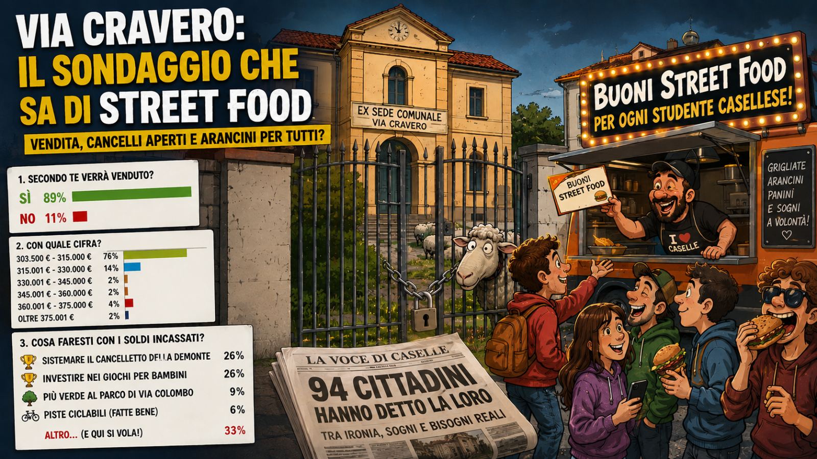 Via Cravero, il grande sondaggio dei casellesi: tra parcheggi, cancelli aperti e… street food istituzionale