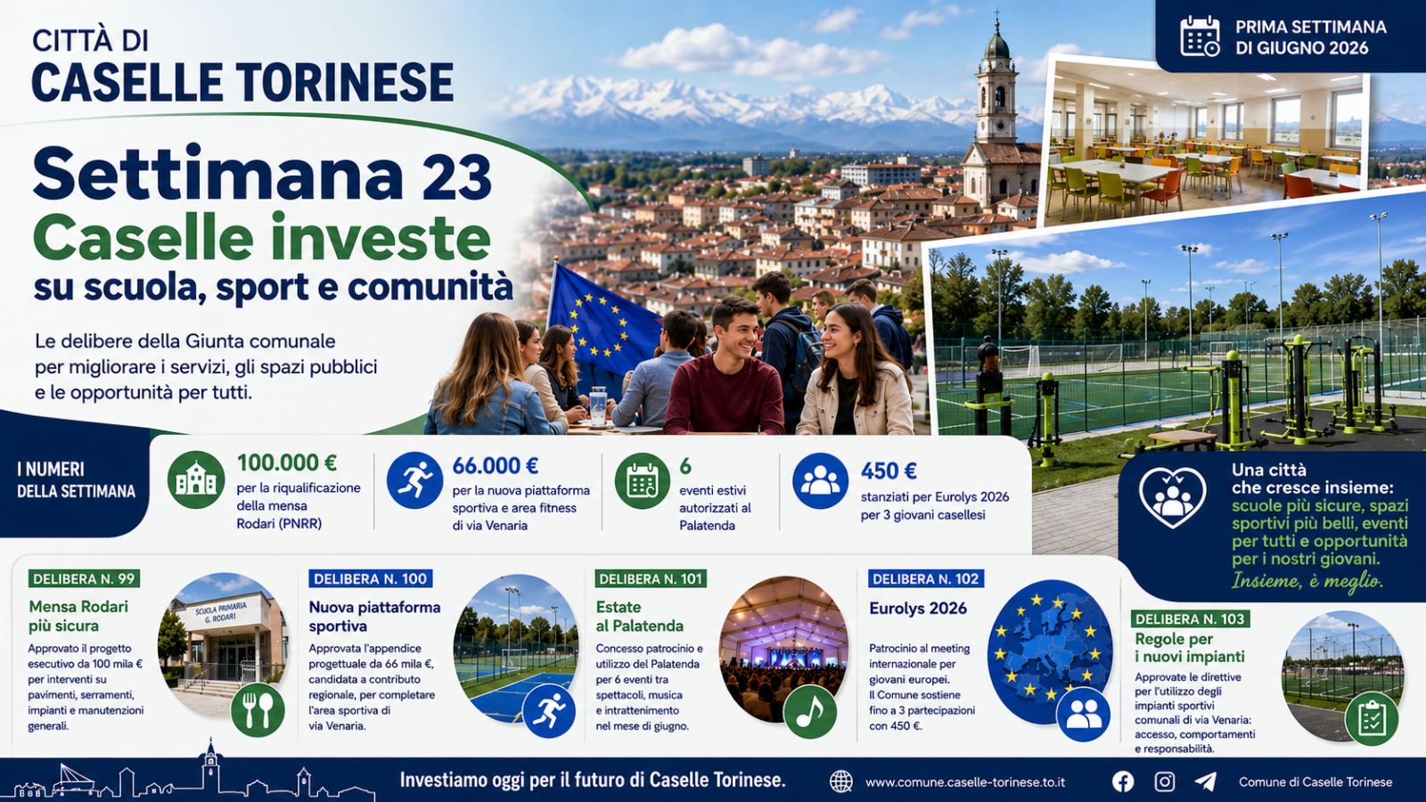 Settimana 23 – Caselle investe su scuole, sport e comunità