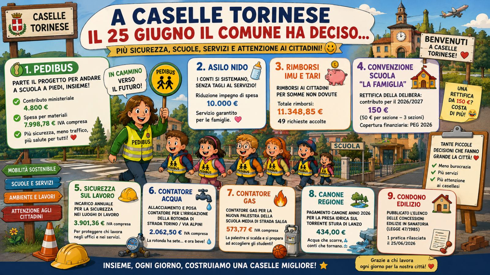 Dal Pedibus ai contatori, passando per una rettifica da 150 euro: cosa ha deciso il Comune di Caselle il 25 giugno