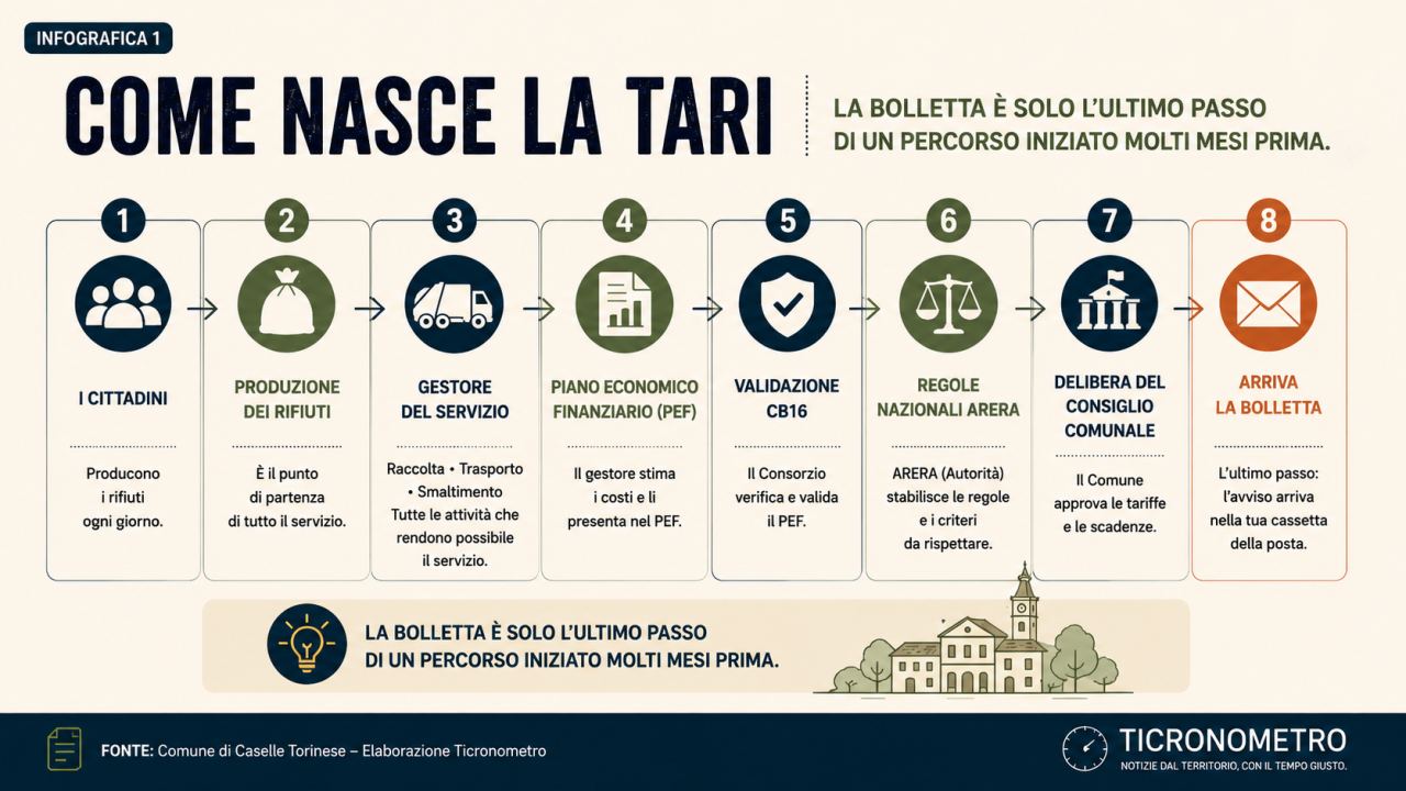 TARI 2026: davvero pagheremo meno?