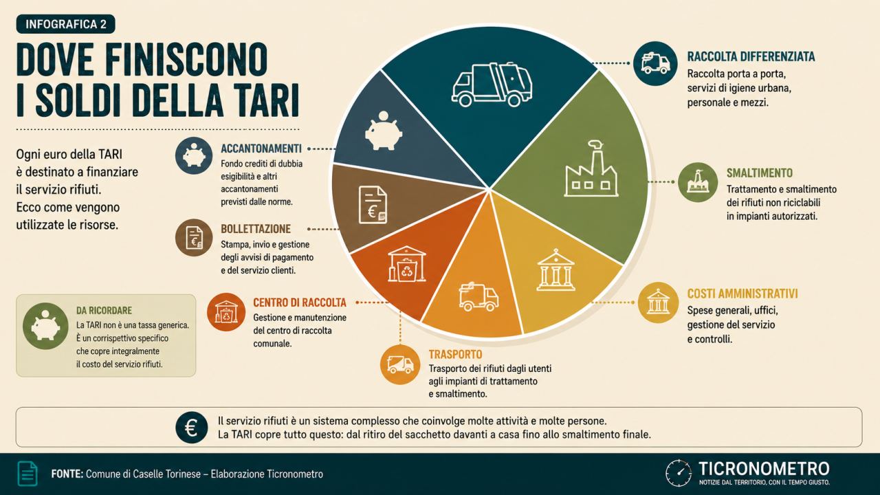 TARI 2026: davvero pagheremo meno?