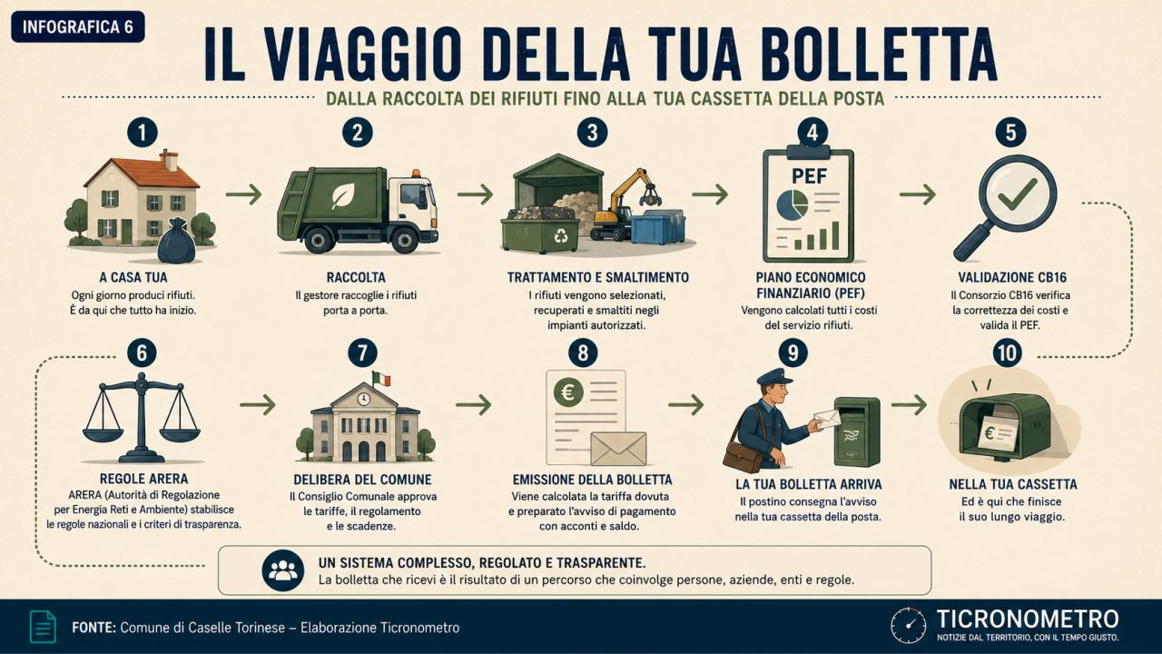 TARI 2026: davvero pagheremo meno?