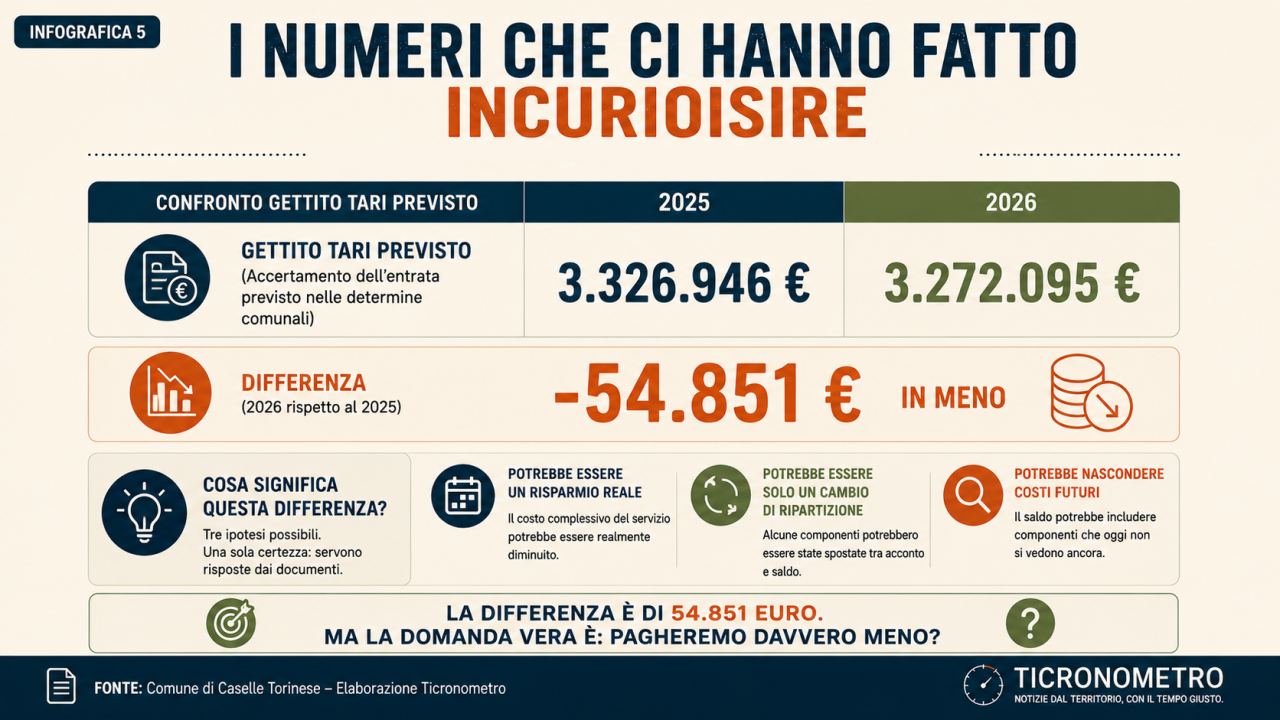 TARI 2026: davvero pagheremo meno?