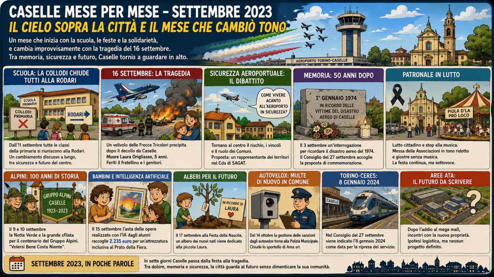 Caselle mese per mese – Settembre 2023: il cielo sopra la città e il mese che cambiò tono