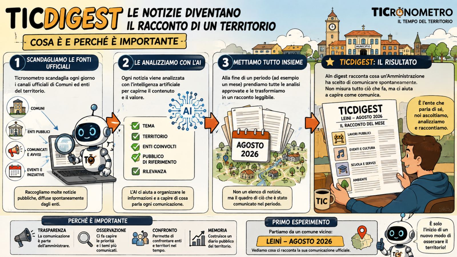 TicDigest: quando le notizie diventano il racconto di un territorio